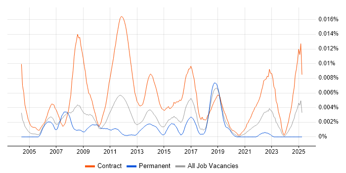 Job vacancy trend for Data Cleansing Analyst in England Job vacancy trend for Data Cleansing Analyst in England