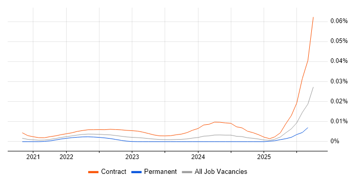 Deequ job vacancy trend in England Deequ job vacancy trend in England