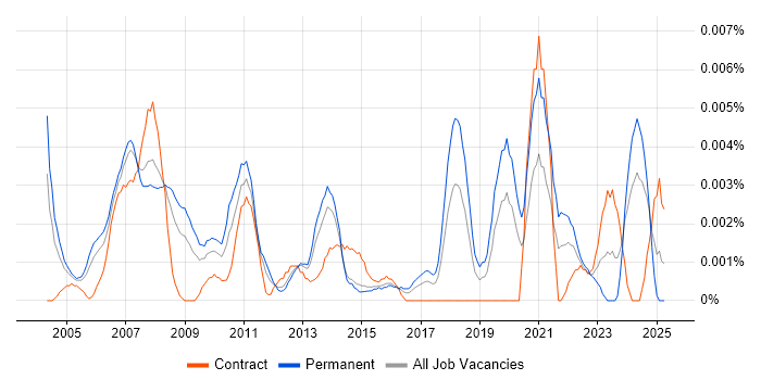 Job vacancy trend for Deputy IT Manager in England Job vacancy trend for Deputy IT Manager in England