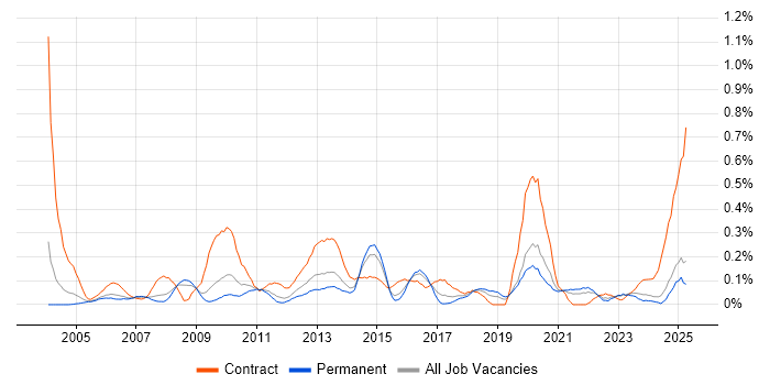 Job vacancy trend for Accounts Receivable in the East Midlands Job vacancy trend for Accounts Receivable in the East Midlands