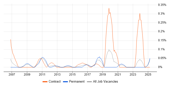 Job vacancy trend for Analytics Consultant in the East Midlands Job vacancy trend for Analytics Consultant in the East Midlands