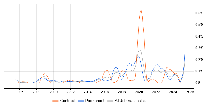 Job vacancy trend for Analytics Manager in the East Midlands Job vacancy trend for Analytics Manager in the East Midlands