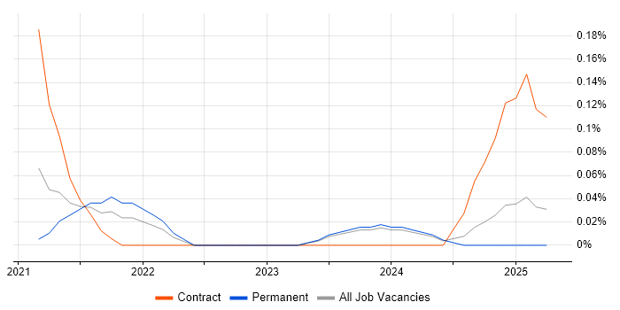 Job vacancy trend for Anthos in the East Midlands Job vacancy trend for Anthos in the East Midlands
