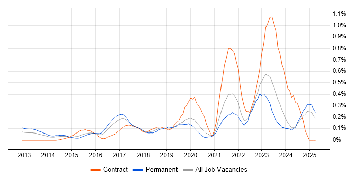 Job vacancy trend for Aruba in the East Midlands Job vacancy trend for Aruba in the East Midlands