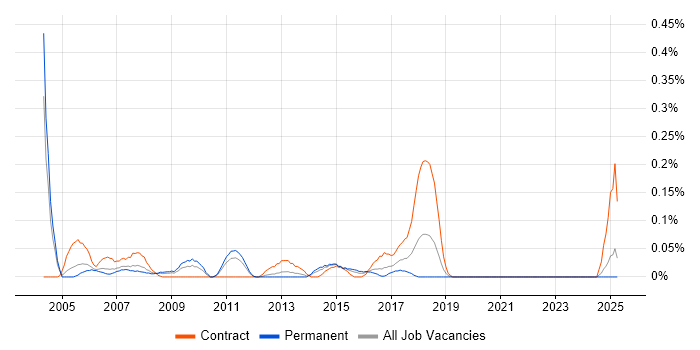 Job vacancy trend for ATM Engineer in the East Midlands Job vacancy trend for ATM Engineer in the East Midlands