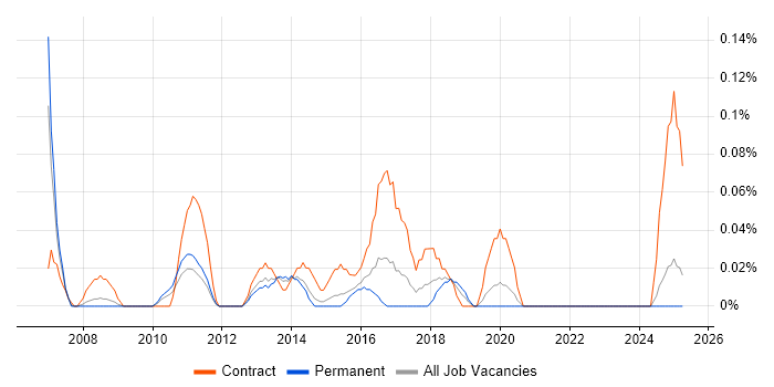 Job vacancy trend for Business Transformation Project Manager in the East Midlands Job vacancy trend for Business Transformation Project Manager in the East Midlands