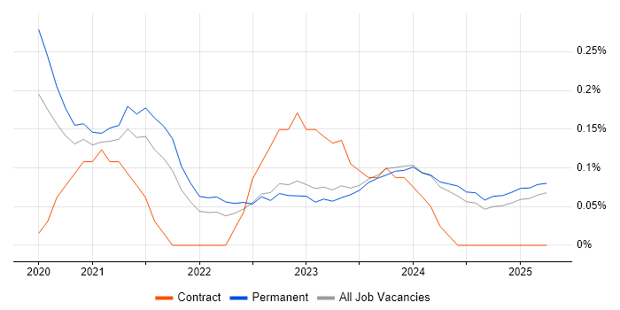 Job vacancy trend for Cloudflare in the East Midlands Job vacancy trend for Cloudflare in the East Midlands