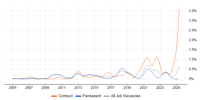 Job vacancy trend for Conflict Resolution in the East Midlands Job vacancy trend for Conflict Resolution in the East Midlands