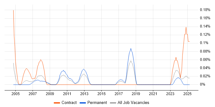Job vacancy trend for Cost Centre Accounting in the East Midlands Job vacancy trend for Cost Centre Accounting in the East Midlands