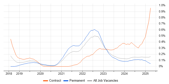 Job vacancy trend for Cypress.io in the East Midlands Job vacancy trend for Cypress.io in the East Midlands