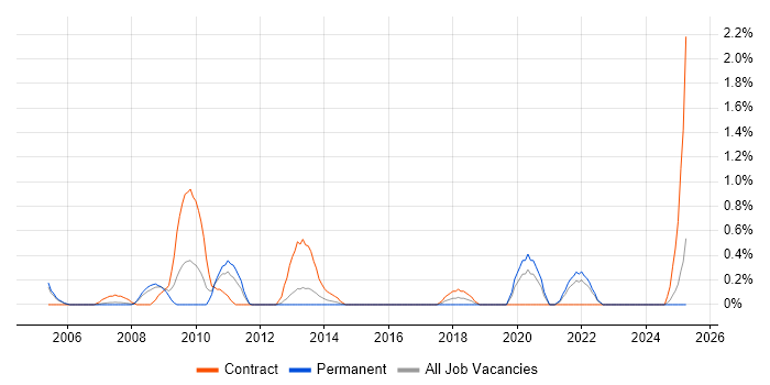 Job vacancy trend for Accounts Receivable in Derbyshire Job vacancy trend for Accounts Receivable in Derbyshire