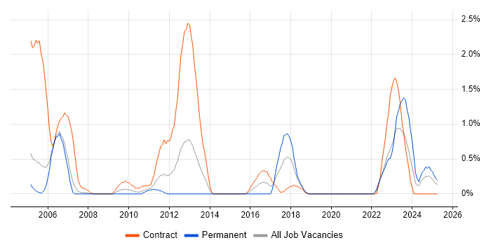 Job vacancy trend for Ada in Derbyshire Job vacancy trend for Ada in Derbyshire