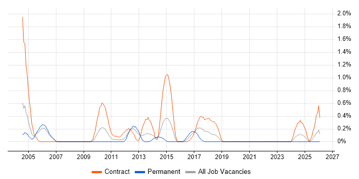 ATM job vacancy trend in Derbyshire