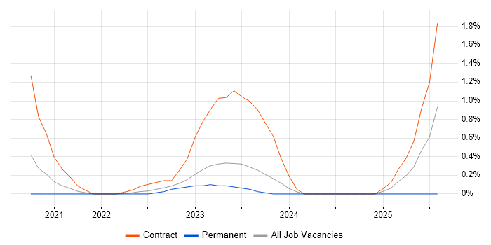 Job vacancy trend for Azure Cosmos DB in Derbyshire Job vacancy trend for Azure Cosmos DB in Derbyshire