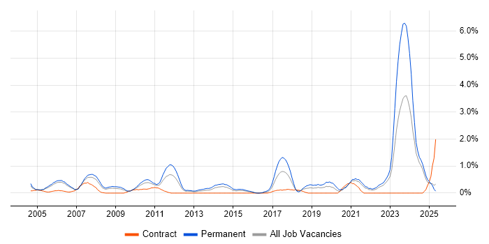 Job vacancy trend for Broadband in Derbyshire Job vacancy trend for Broadband in Derbyshire