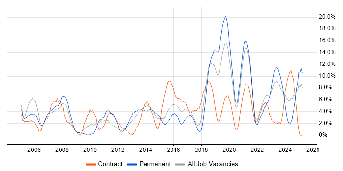 Job vacancy trend for Lead in Chesterfield Job vacancy trend for Lead in Chesterfield