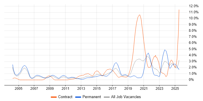 Job vacancy trend for Customer Experience in Derbyshire