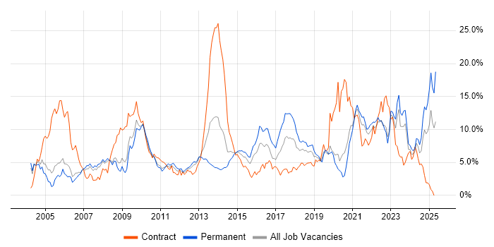 Job vacancy trend for Customer Service in Derbyshire Job vacancy trend for Customer Service in Derbyshire
