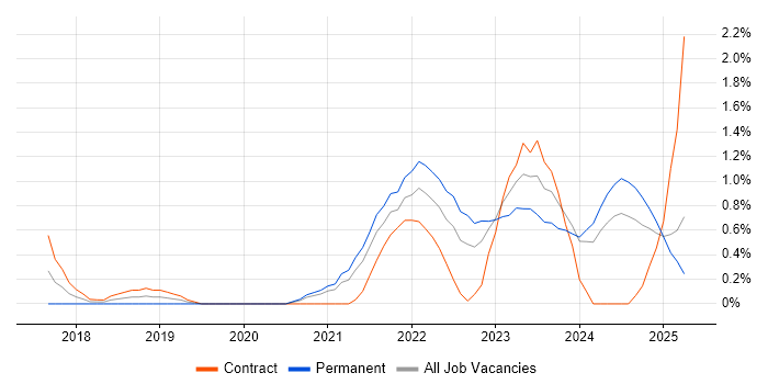 Job vacancy trend for Data Pipeline in Derbyshire Job vacancy trend for Data Pipeline in Derbyshire
