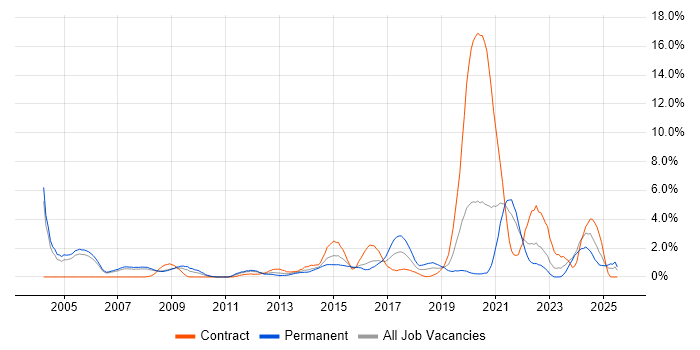 Job vacancy trend for Customer Experience in Derby