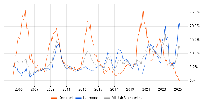 Job vacancy trend for Customer Service in Derby Job vacancy trend for Customer Service in Derby