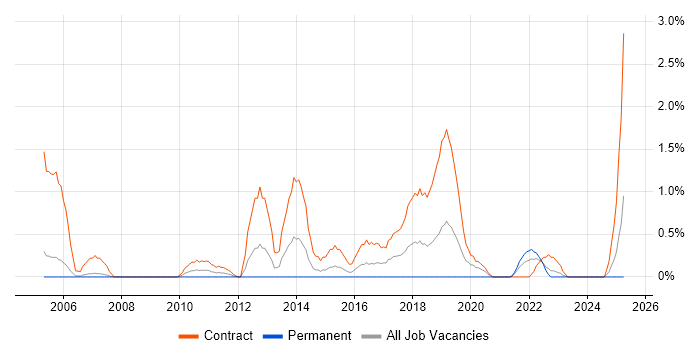 Job vacancy trend for Data Cleansing in Derby Job vacancy trend for Data Cleansing in Derby