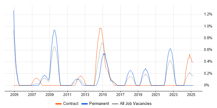 Job vacancy trend for Internal Audit in Derby Job vacancy trend for Internal Audit in Derby