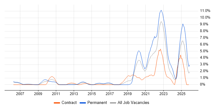 Law job vacancy trend in Derby
