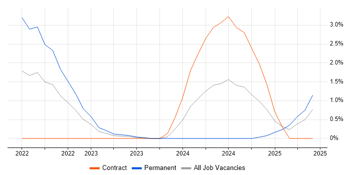 Job vacancy trend for Pandas in Derby Job vacancy trend for Pandas in Derby