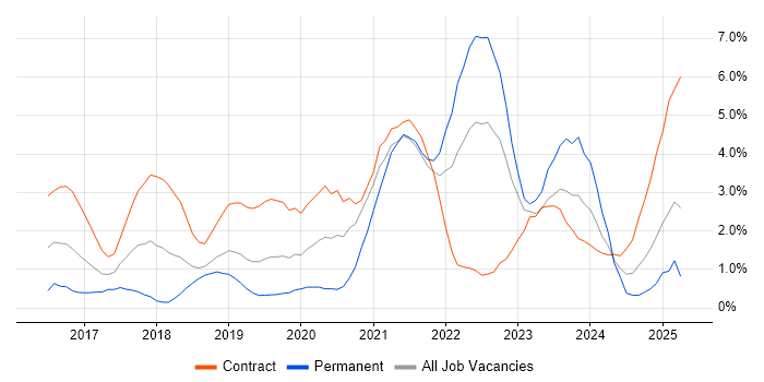 Job vacancy trend for Power BI in Derby Job vacancy trend for Power BI in Derby