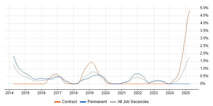 Job vacancy trend for Product Backlog in Derby Job vacancy trend for Product Backlog in Derby