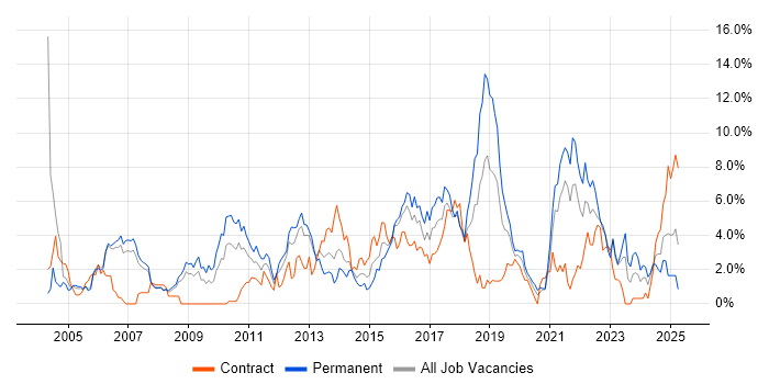 Job vacancy trend for Service Delivery in Derby Job vacancy trend for Service Delivery in Derby