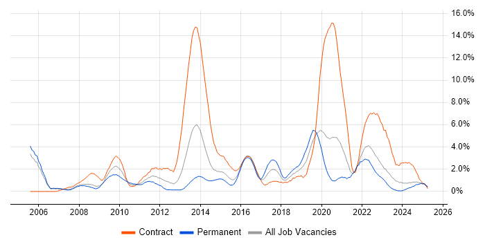 Job vacancy trend for Service Desk Analyst in Derby Job vacancy trend for Service Desk Analyst in Derby