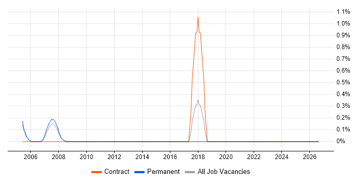 InfiniBand job vacancy trend in Derbyshire