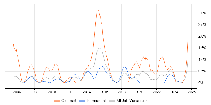 Job vacancy trend for Knowledge Transfer in Derbyshire Job vacancy trend for Knowledge Transfer in Derbyshire