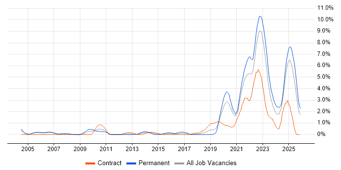 Law job vacancy trend in Derbyshire