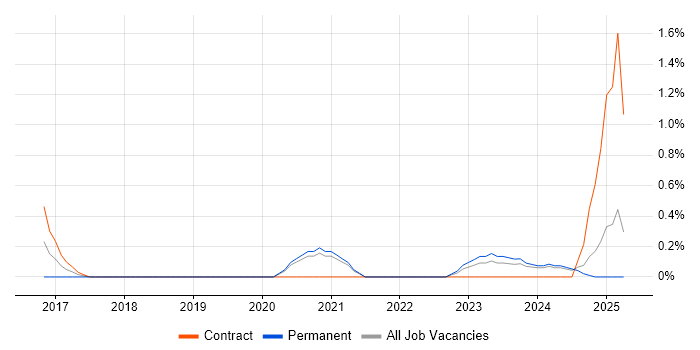 Job vacancy trend for Project Roadmap in Derbyshire Job vacancy trend for Project Roadmap in Derbyshire