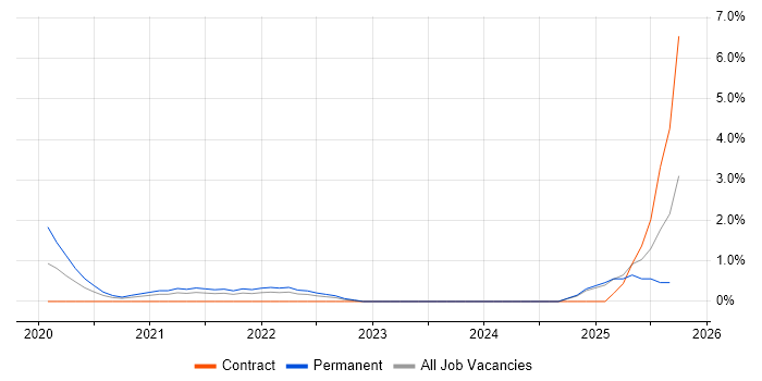 VMware NSX job vacancy trend in Derbyshire VMware NSX job vacancy trend in Derbyshire