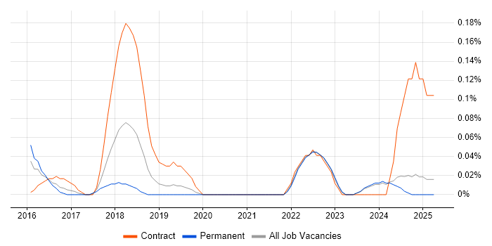 Job vacancy trend for Ideation Sessions in the East Midlands Job vacancy trend for Ideation Sessions in the East Midlands