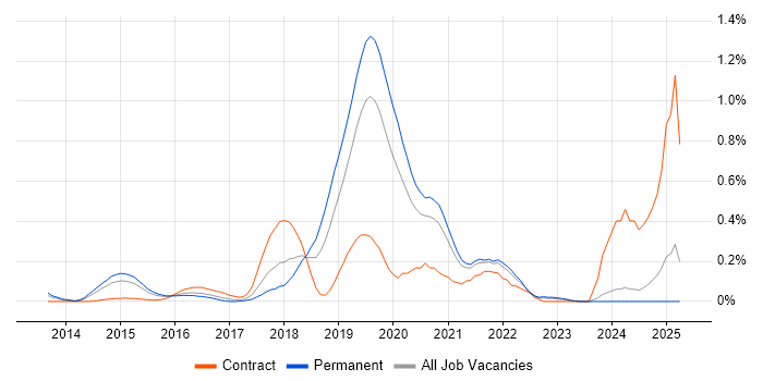 Job vacancy trend for Impala in the East Midlands Job vacancy trend for Impala in the East Midlands