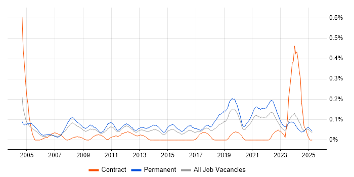 Job vacancy trend for IT Services Delivery Manager in the East Midlands Job vacancy trend for IT Services Delivery Manager in the East Midlands