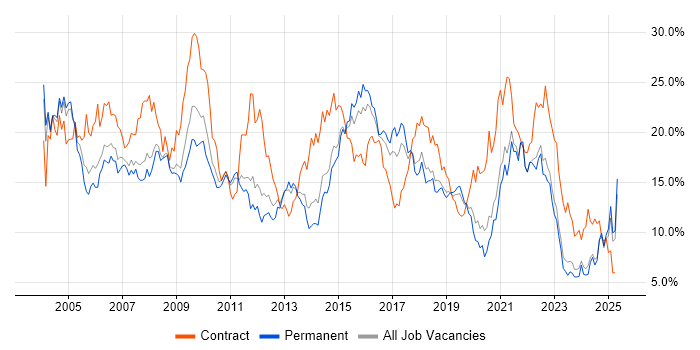 Job vacancy trend for Analyst in Leicestershire Job vacancy trend for Analyst in Leicestershire