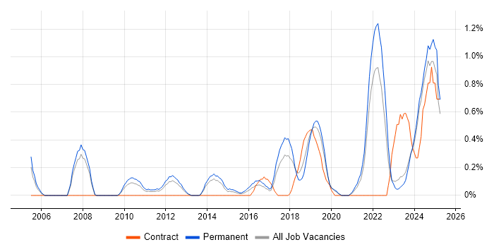 Job vacancy trend for Analytical Mindset in Leicestershire Job vacancy trend for Analytical Mindset in Leicestershire