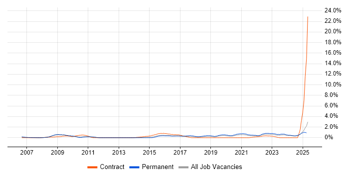 Job vacancy trend for Analytical Thinking in Leicestershire Job vacancy trend for Analytical Thinking in Leicestershire