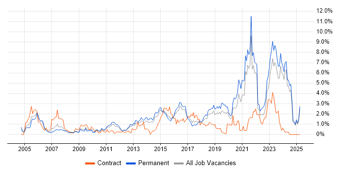 Job vacancy trend for Coaching in Leicestershire Job vacancy trend for Coaching in Leicestershire