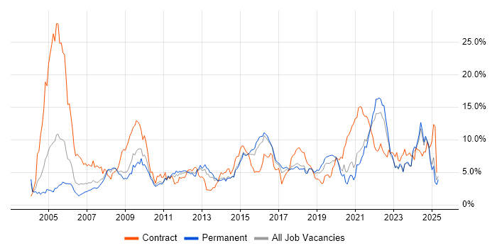 Job vacancy trend for Customer Service in Leicestershire Job vacancy trend for Customer Service in Leicestershire