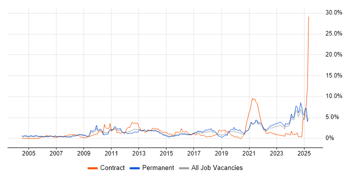 Job vacancy trend for Data Analysis in Leicestershire Job vacancy trend for Data Analysis in Leicestershire