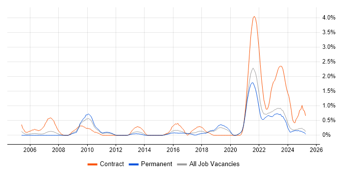 Job vacancy trend for Data Protection Act in Leicestershire Job vacancy trend for Data Protection Act in Leicestershire