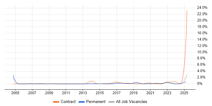 Job vacancy trend for Data Strategy in Leicestershire Job vacancy trend for Data Strategy in Leicestershire