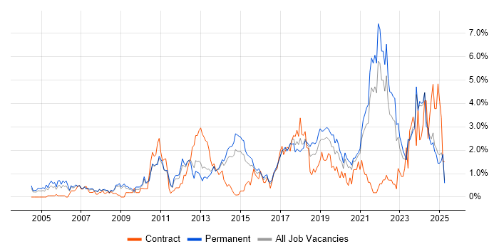 Job vacancy trend for Decision-Making in Leicestershire Job vacancy trend for Decision-Making in Leicestershire